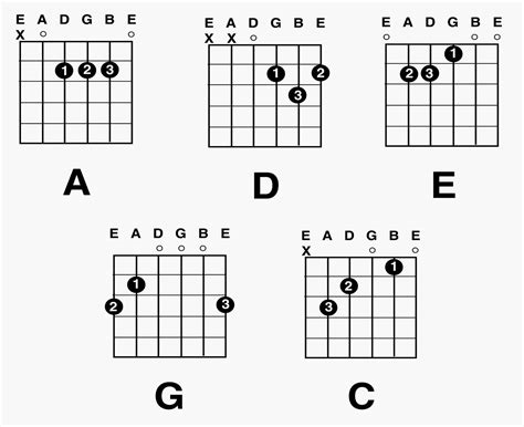 the 1 chords|More.